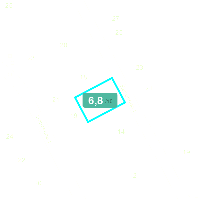 Mobiscore