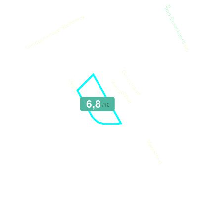 Mobiscore