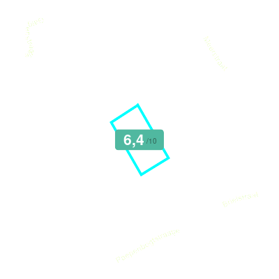 Mobiscore