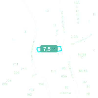 Mobiscore