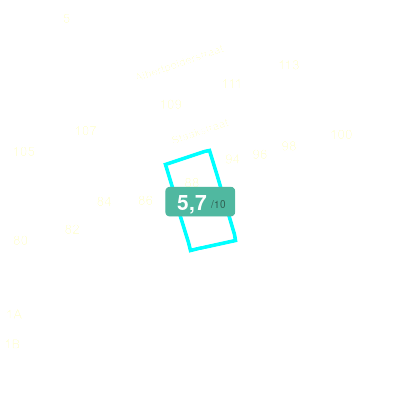 Mobiscore