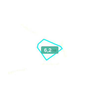 Mobiscore