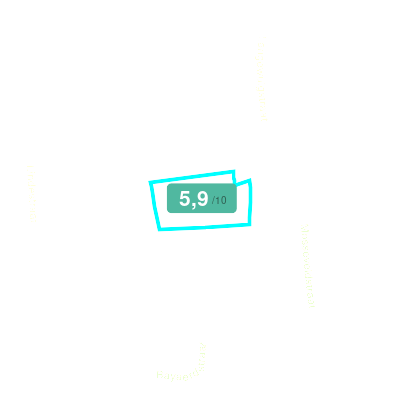 Mobiscore