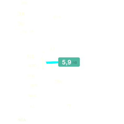 Mobiscore