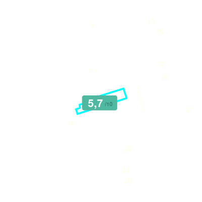 Mobiscore