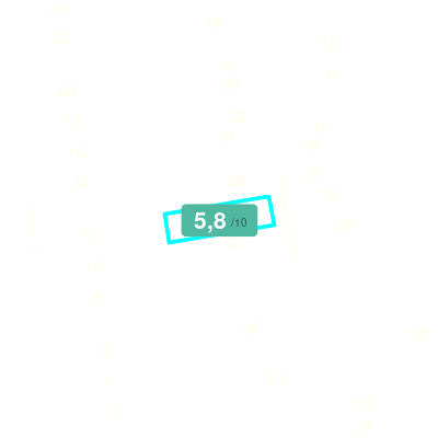 Mobiscore