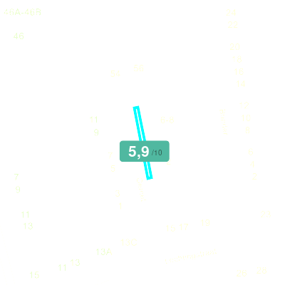 Mobiscore