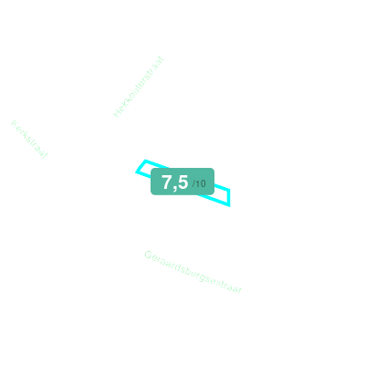 Mobiscore
