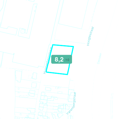 Mobiscore