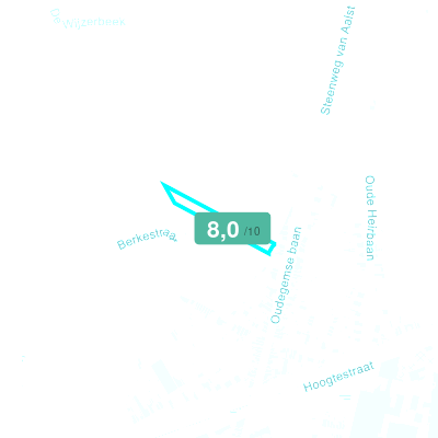 Mobiscore