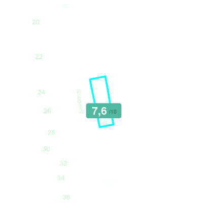 Mobiscore