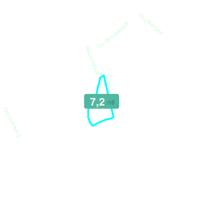 Mobiscore