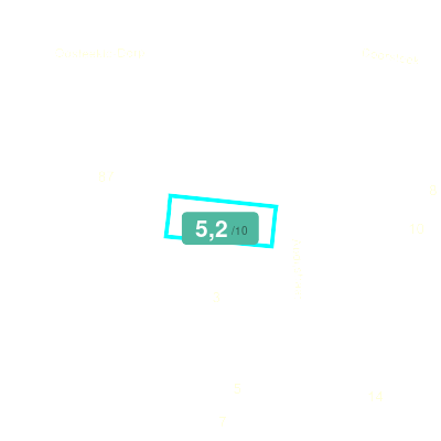 Mobiscore