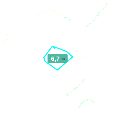 Mobiscore