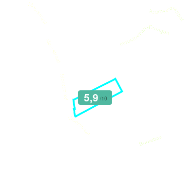 Mobiscore