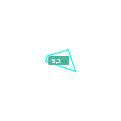 Mobiscore