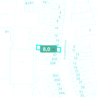 Mobiscore