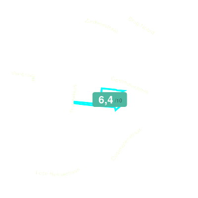 Mobiscore