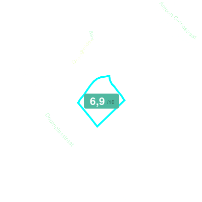 Mobiscore