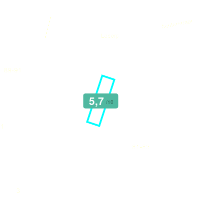 Mobiscore