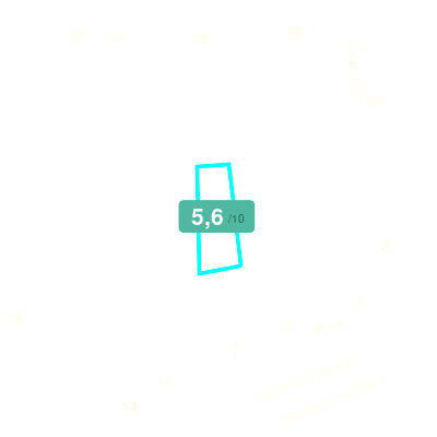 Mobiscore