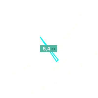 Mobiscore