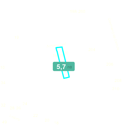 Mobiscore