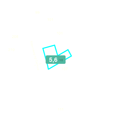 Mobiscore