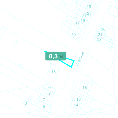 Mobiscore