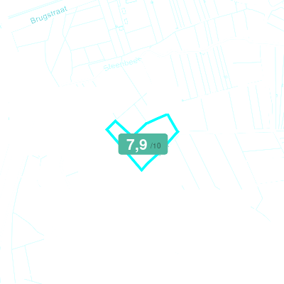 Mobiscore
