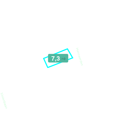 Mobiscore