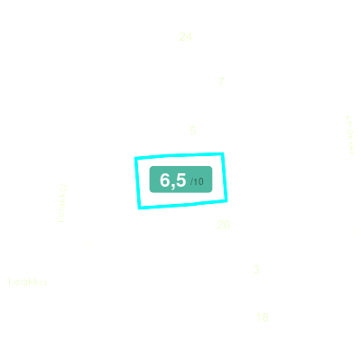 Mobiscore