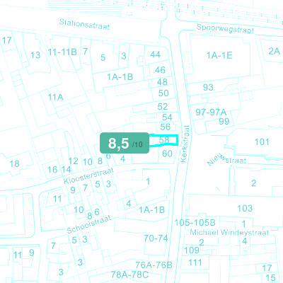 Mobiscore