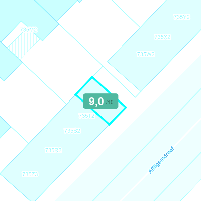 Mobiscore