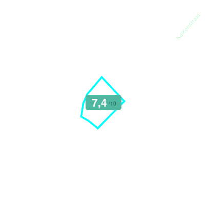 Mobiscore