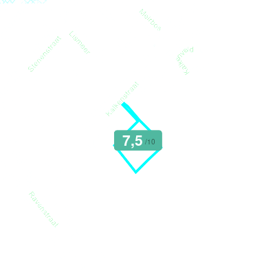 Mobiscore