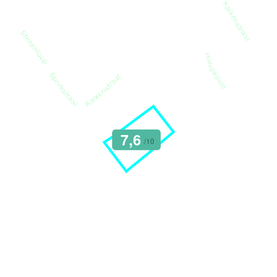 Mobiscore