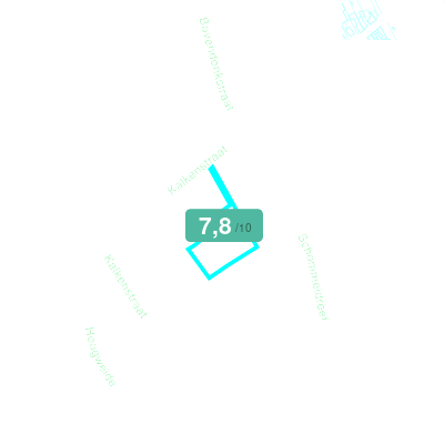 Mobiscore