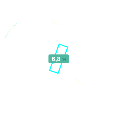 Mobiscore