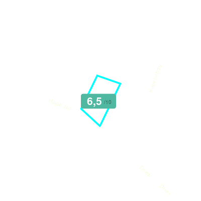 Mobiscore