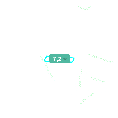Mobiscore