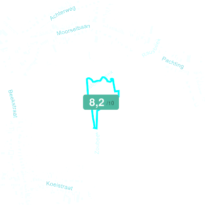 Mobiscore