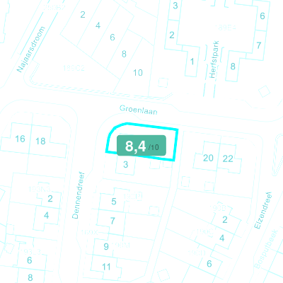 Mobiscore