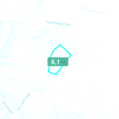 Mobiscore