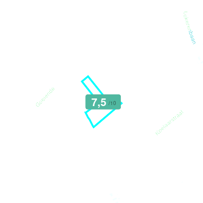 Mobiscore