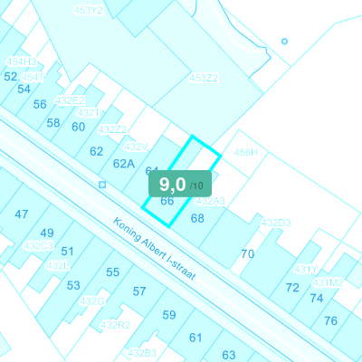 Mobiscore