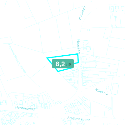 Mobiscore