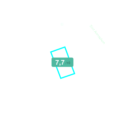 Mobiscore