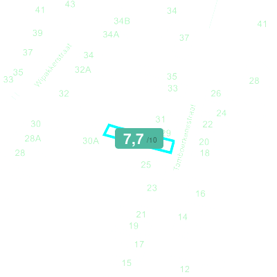 Mobiscore