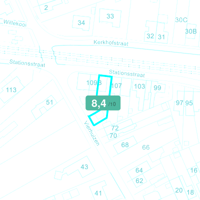 Mobiscore